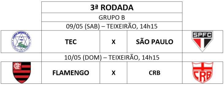 Rodada da Copa Chico Neri.