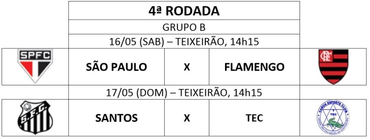 4 rodada - grupo B
