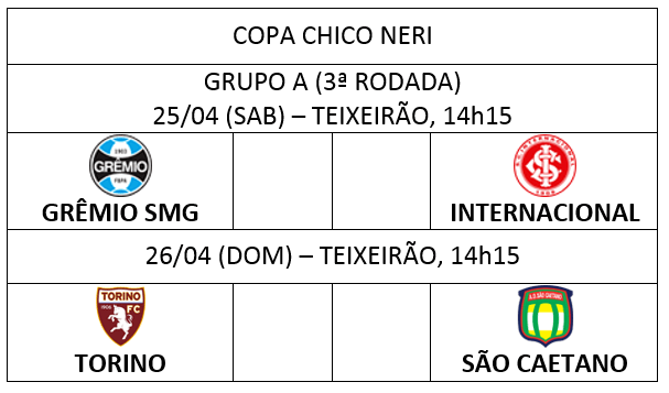 3 RODADA GRP A - COPA CN.