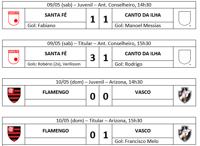PACOTÃO RODADA 1 - COPA INT