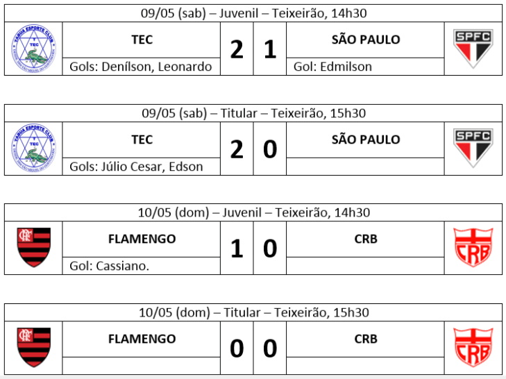 PACOTÃO RODADA 3 - COPA CN