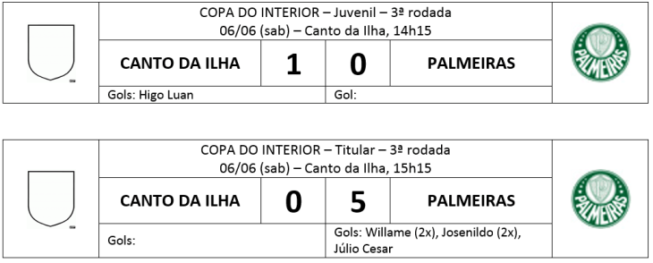 PACOTÃO RODADA FINAL - COPA INT 01