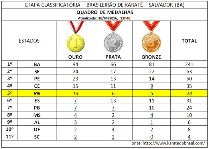 MEDALHAS KARATÊ 09-04