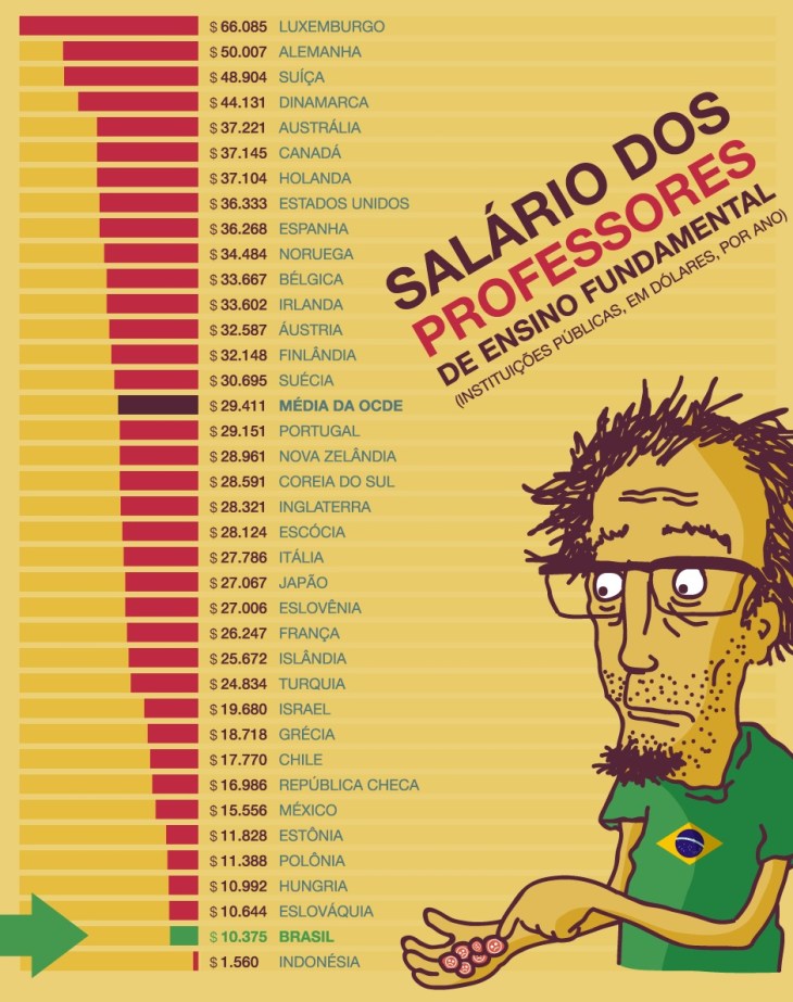 salario-professores-comparacao-brasil-outros-paises4