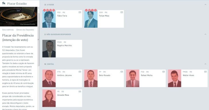 Placar da Previdência