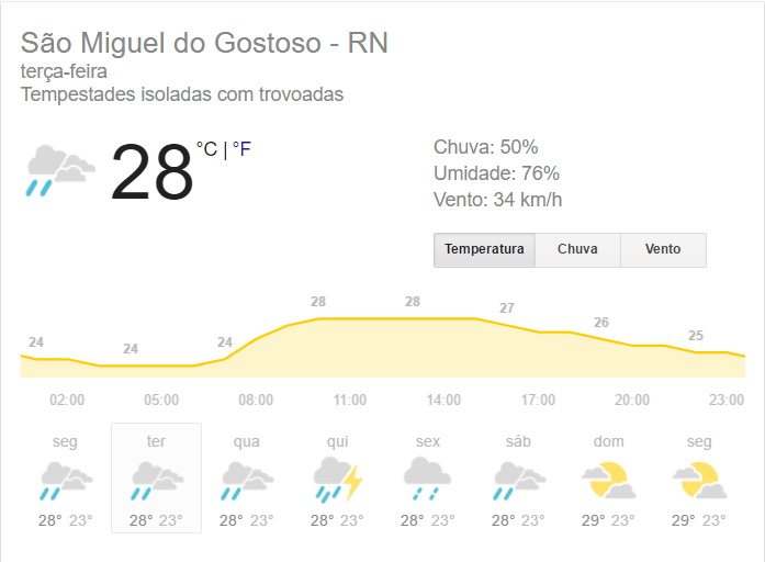 previsão gostoso junho