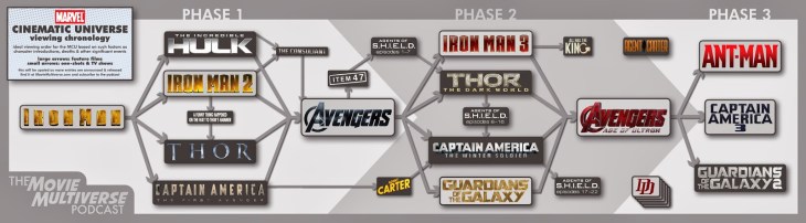 mcu-chronology_forpost