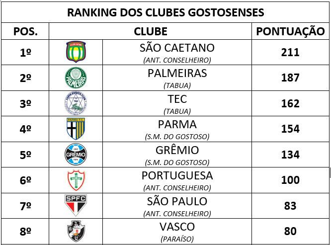 RANKING SMG 01
