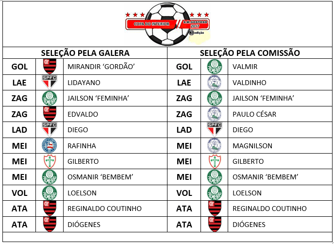 SELEÇÃO DA III COPA DO INTERIOR