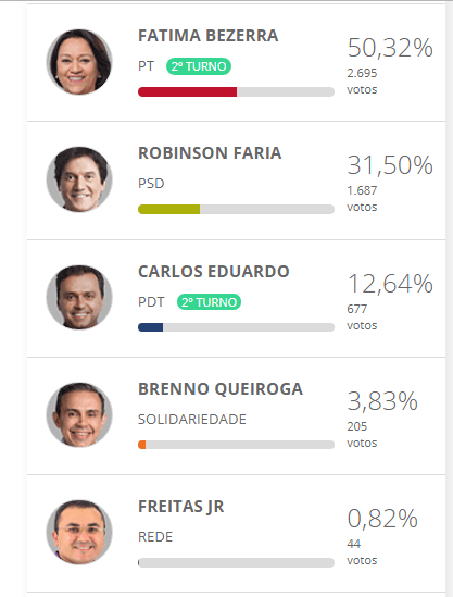 GOVERNADOR EM GOSTOSO 01