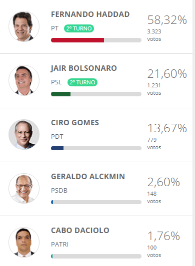 PRESIDENTE EM GOSTOSO 01