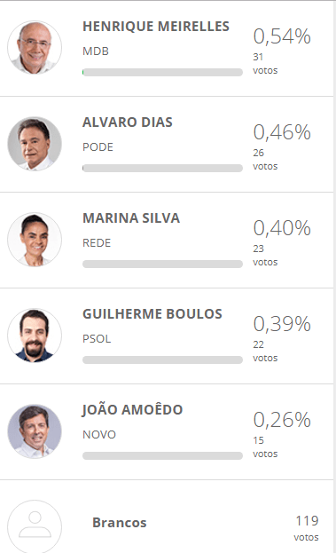 PRESIDENTE EM GOSTOSO 02