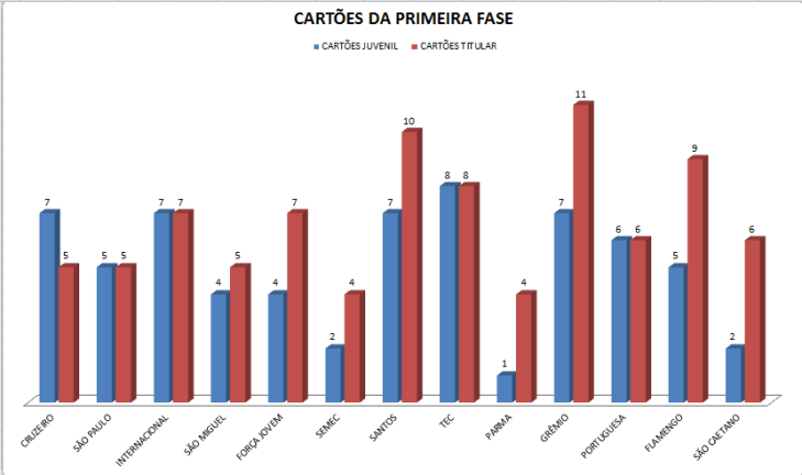 CARTÕES MUNICIPAL 1 FASE