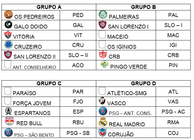 clubes copa do sÍtio 2019