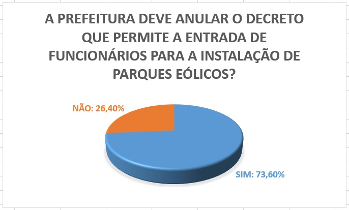 Pergunta 01 Ame Gostoso