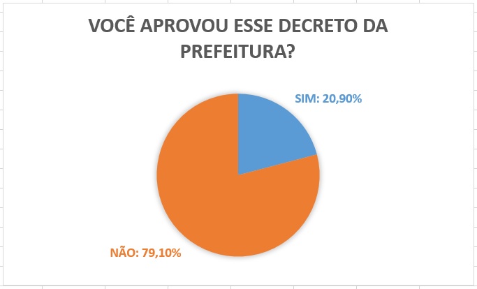 Pergunta 02 Ame Gostoso