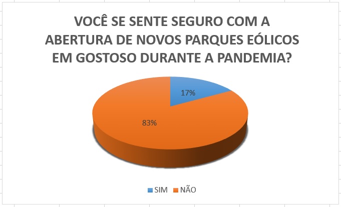 Pergunta 03 Ame Gostoso